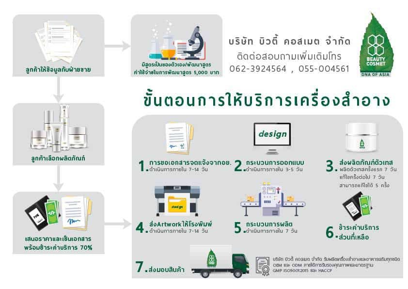 กระบวนการผลิตครีม