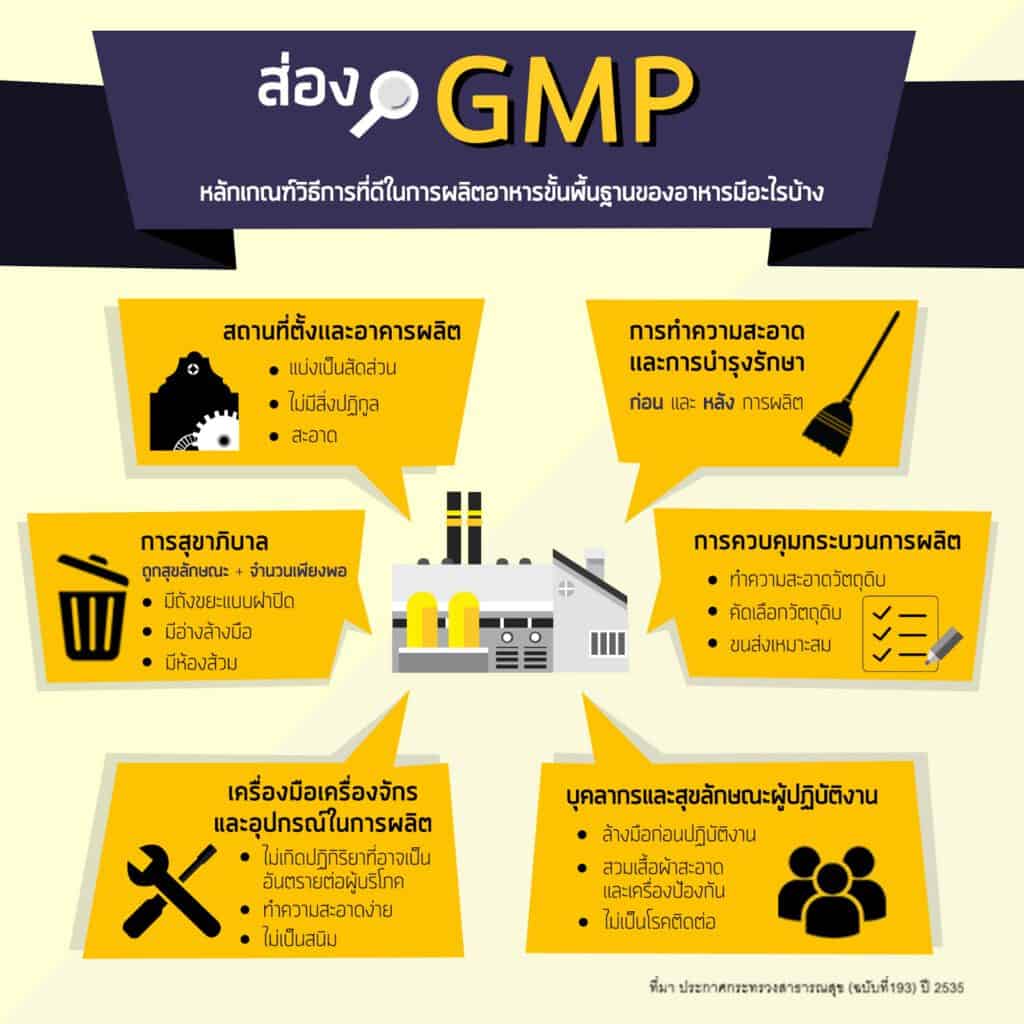 GMP