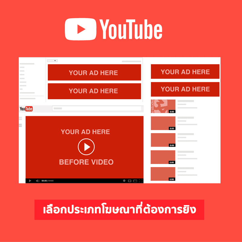 ประเภทโฆษณาวีดีโอ